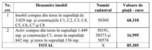 Read more about the article Licitație terenuri și clădiri comuna Pângărați – Kenotheoz SRL -Insolventa